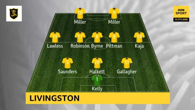 Livingston team to face Kilmarnock