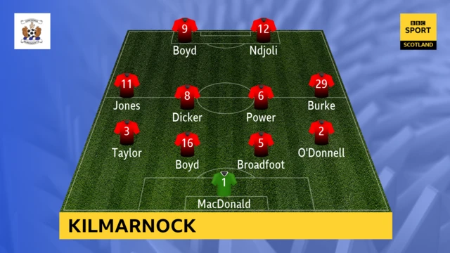 Kilmarnock team to face Livingston