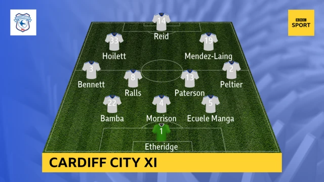 Cardiff XI