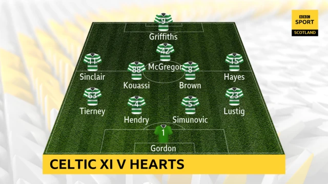 Celtic line up