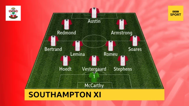 Southampton XI