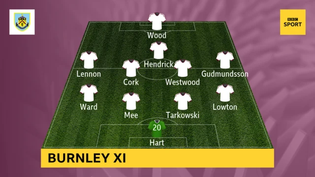 Burnley XI