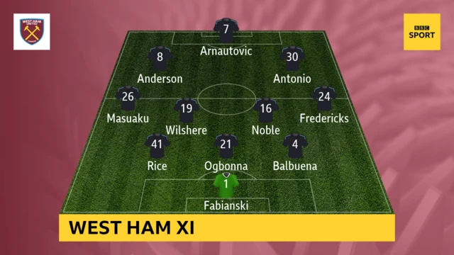 West Ham XI