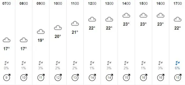 Weather graphic