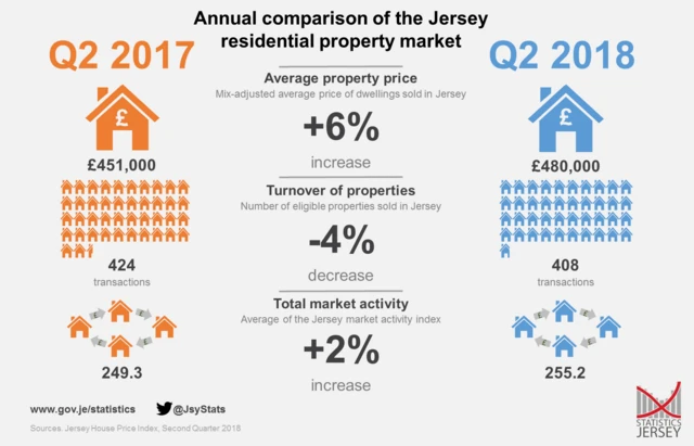 House price index