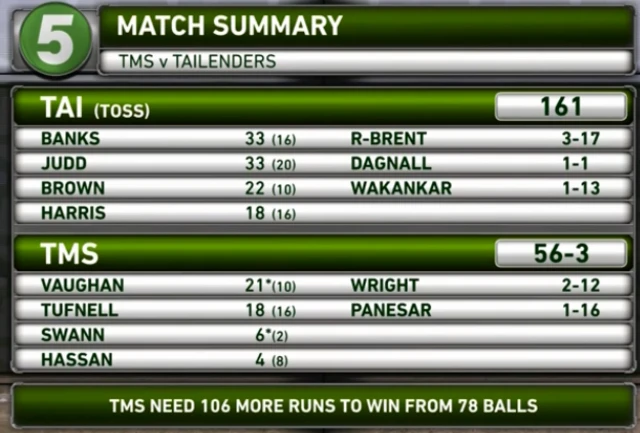 Scorecard