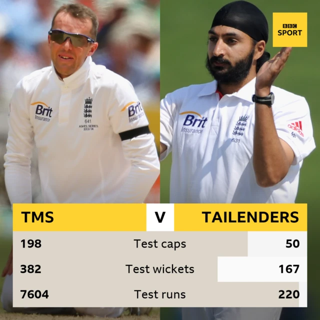 TMS v Tailenders - Test caps, wickets and runs