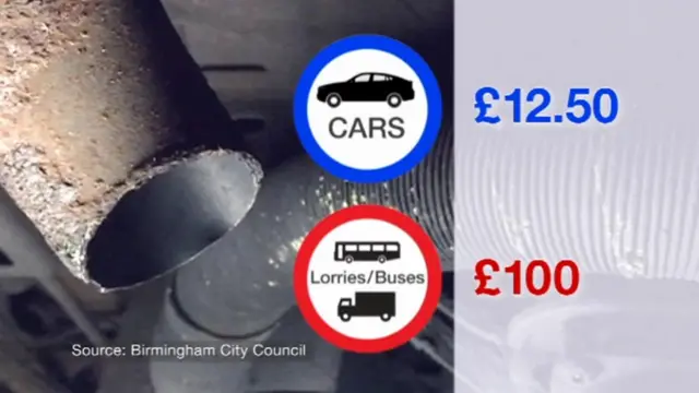 Clean air levy graphic