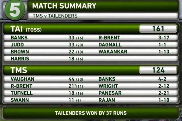 Final scorecard