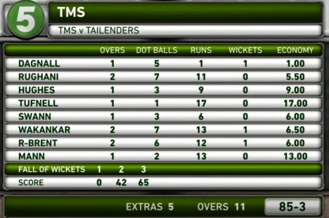 Bowling figures so far...