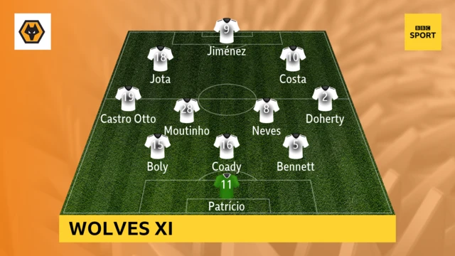 Wolves XI