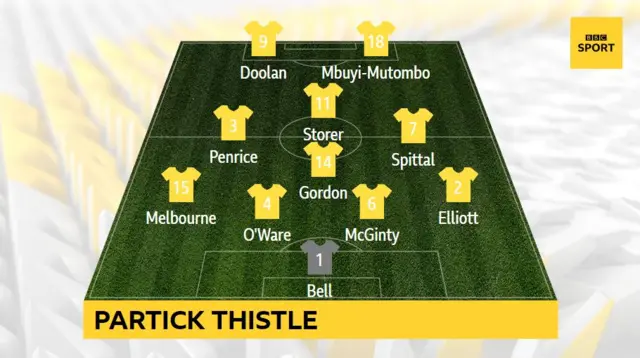 Partick Thistle