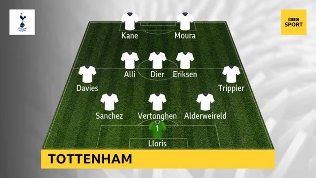 Tottenham XI