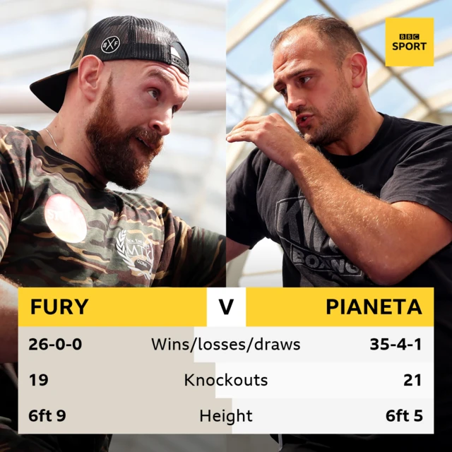 Fury v Pianeta