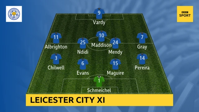 Leicester starting XI