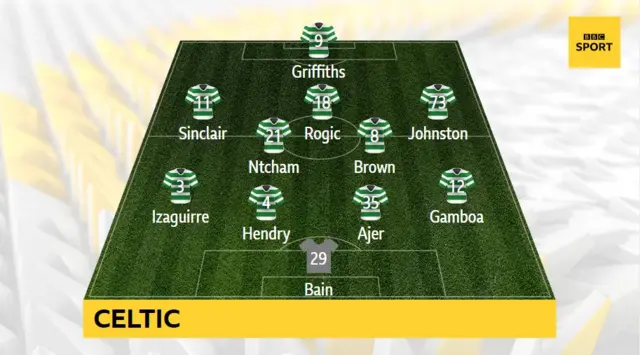 Celtic XI