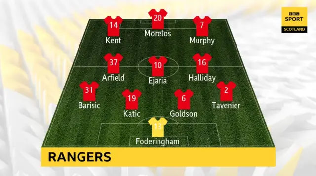 Rangers XI