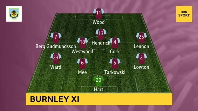 Burnley line-up