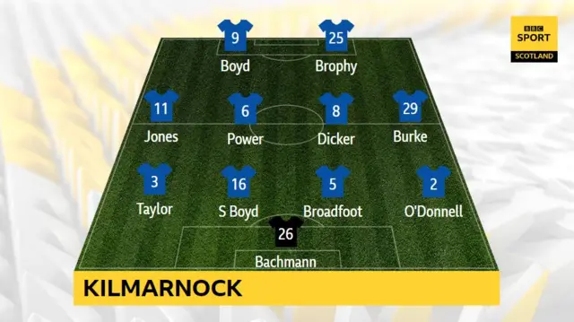 Kilmarnock Xi