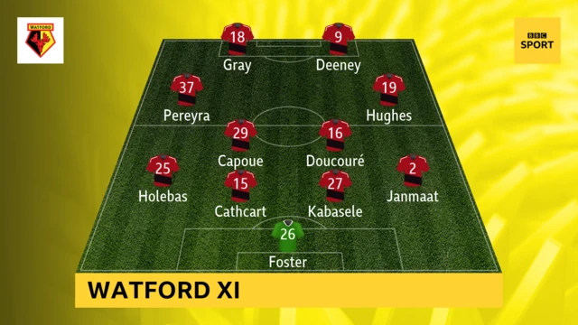 Watford line-up