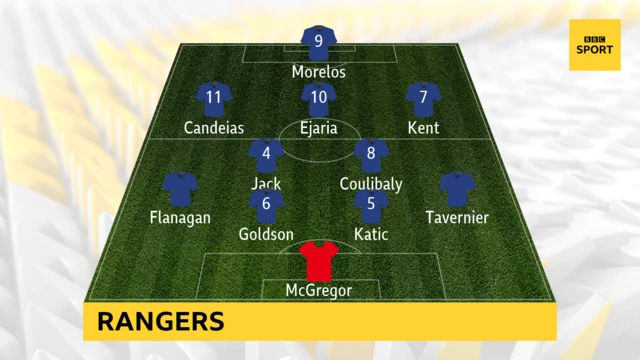 Rangers line-up