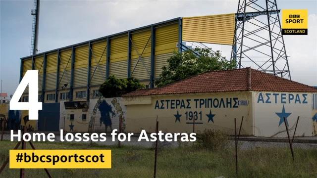 Asteras Tripolis home record statistic