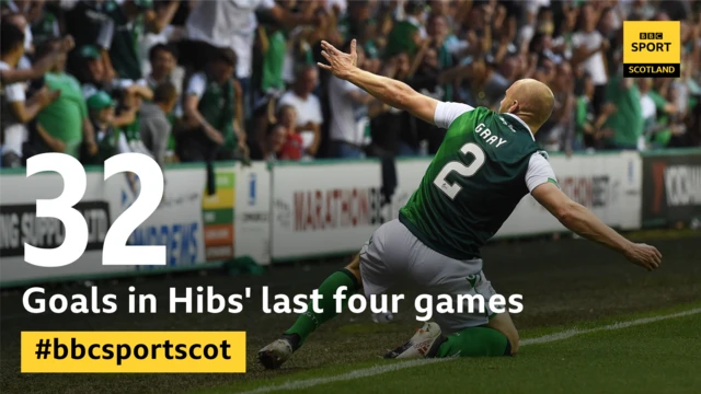 Hibernian goal statistitcs