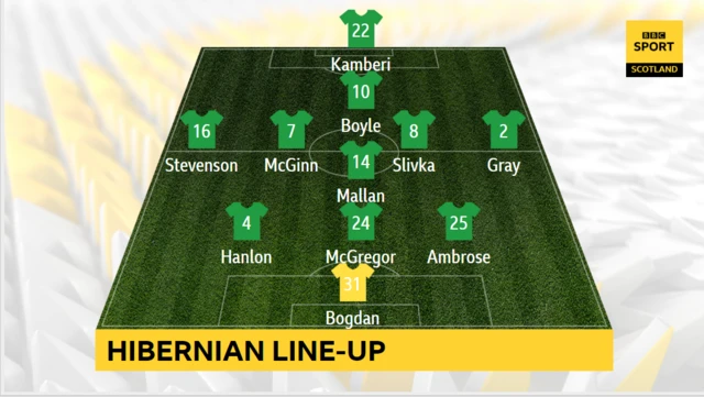 Hibernian line-up