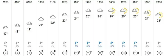 weather graphic