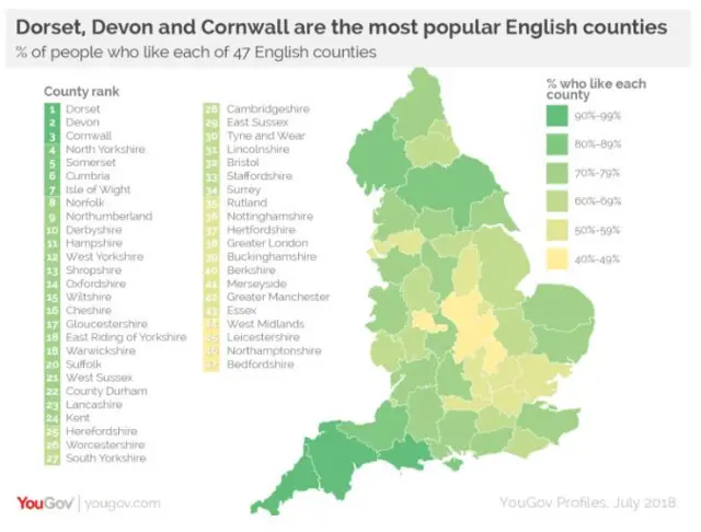 Most popular English counties