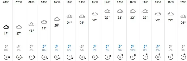 Weather graphic