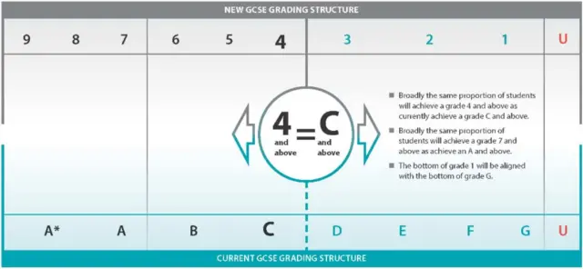grading system