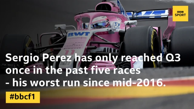 Sergio Perez