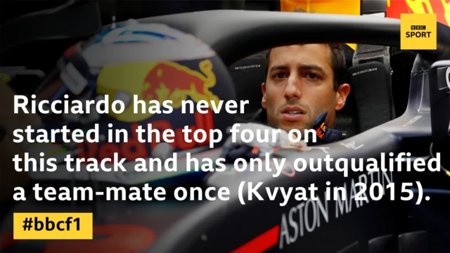 Daniel Ricciardo