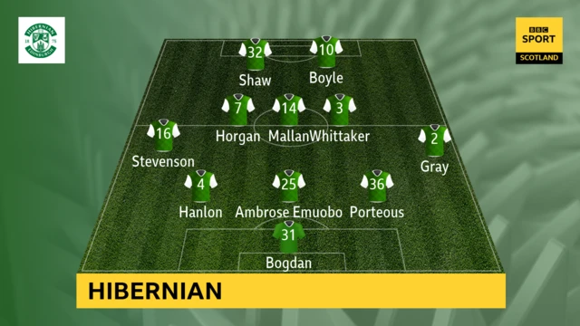 Hibernian line-up