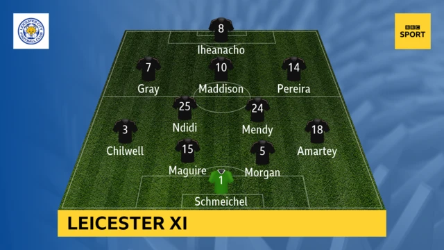 Leicester XI