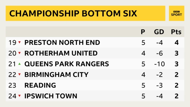 Championship bottom