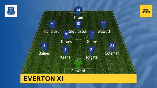 Everton XI