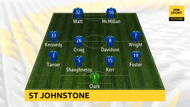 St Johnstone line-up