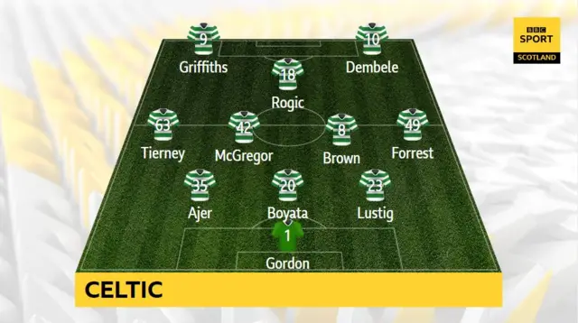 Celtic XI