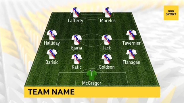 Rangers team line-up