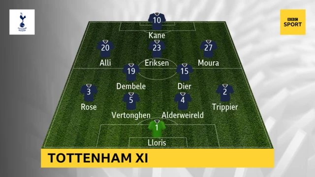 tOTTENHAM xi