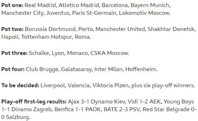 Champions League draw