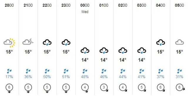 Guernsey weather