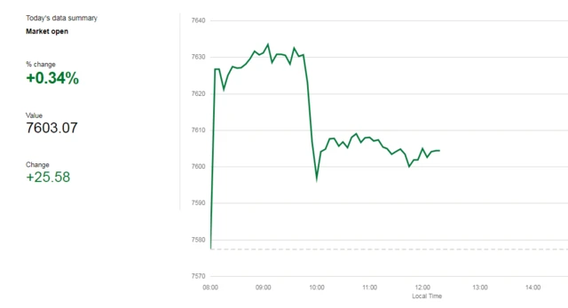 FTSE chart