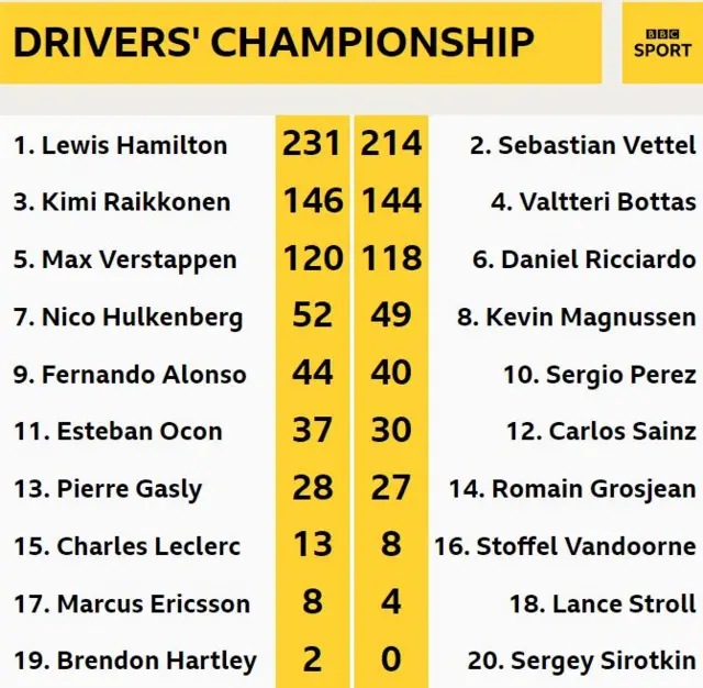 Drivers championship