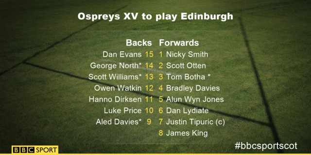 Ospreys XV