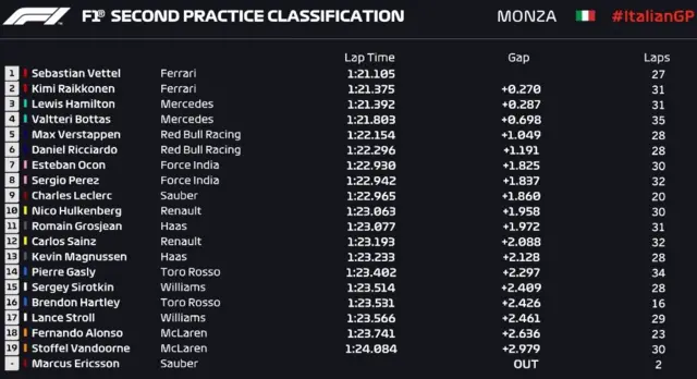 Final practice two