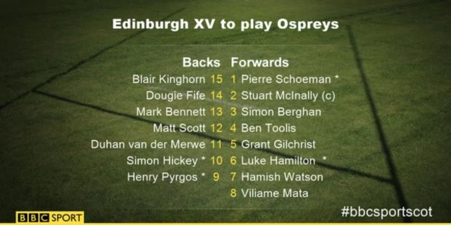 Edinburgh XV