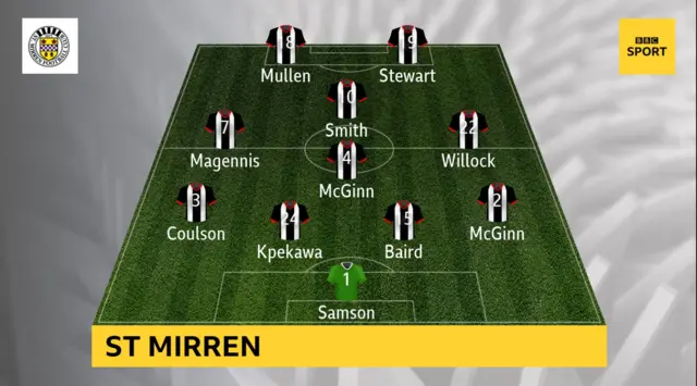 St Mirren